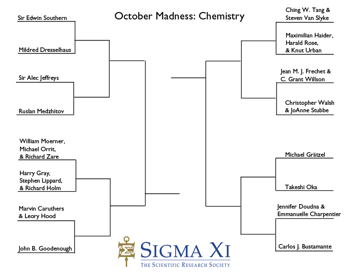 October Madness: Sweet 16