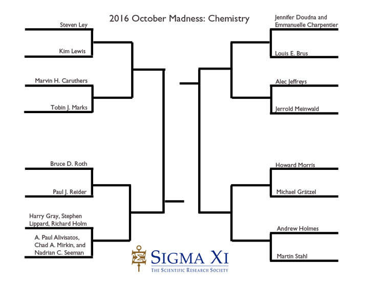2016 October Madness: Sweet 16